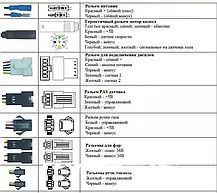 Сінусний контролер KUNTENG KT36/48В 15A  KUNTENG KT36/48В 15A фото