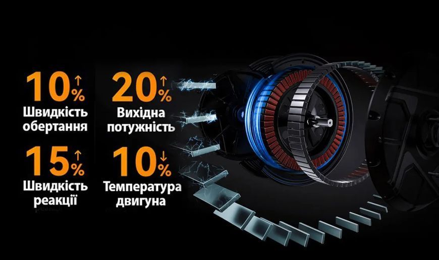 Моноколесо KingSong KS-16S PRO 1200W KS-16S PRO 1200W фото