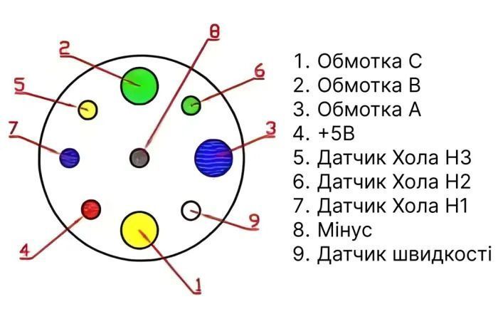 Мотор- колесо MXUS XF15F (48V,500w)  XF15F (48V,500w) фото
